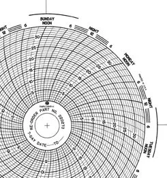 Graphic Controls Industrial - 32031196 - 7-Day Temperature Recording Chart Pressure Sensitive Paper 4-1/2 Inch Diameter Gray Grid